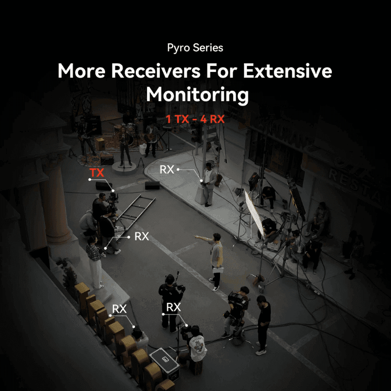 Hollyland Pyro H Wireless HDMI Video Transmission System, Auto Dual-Band Hopping, 4K30/1080p60 1300ft Los Range 60ms Latency, Smart Channel Scan, Up to 4 Receiver, UVC Live Stream (1TX+1RX) - Image 3