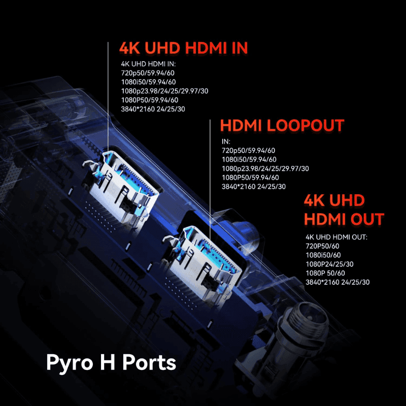 Hollyland Pyro H Wireless HDMI Video Transmission System, Auto Dual-Band Hopping, 4K30/1080p60 1300ft Los Range 60ms Latency, Smart Channel Scan, Up to 4 Receiver, UVC Live Stream (1TX+1RX) - Image 7