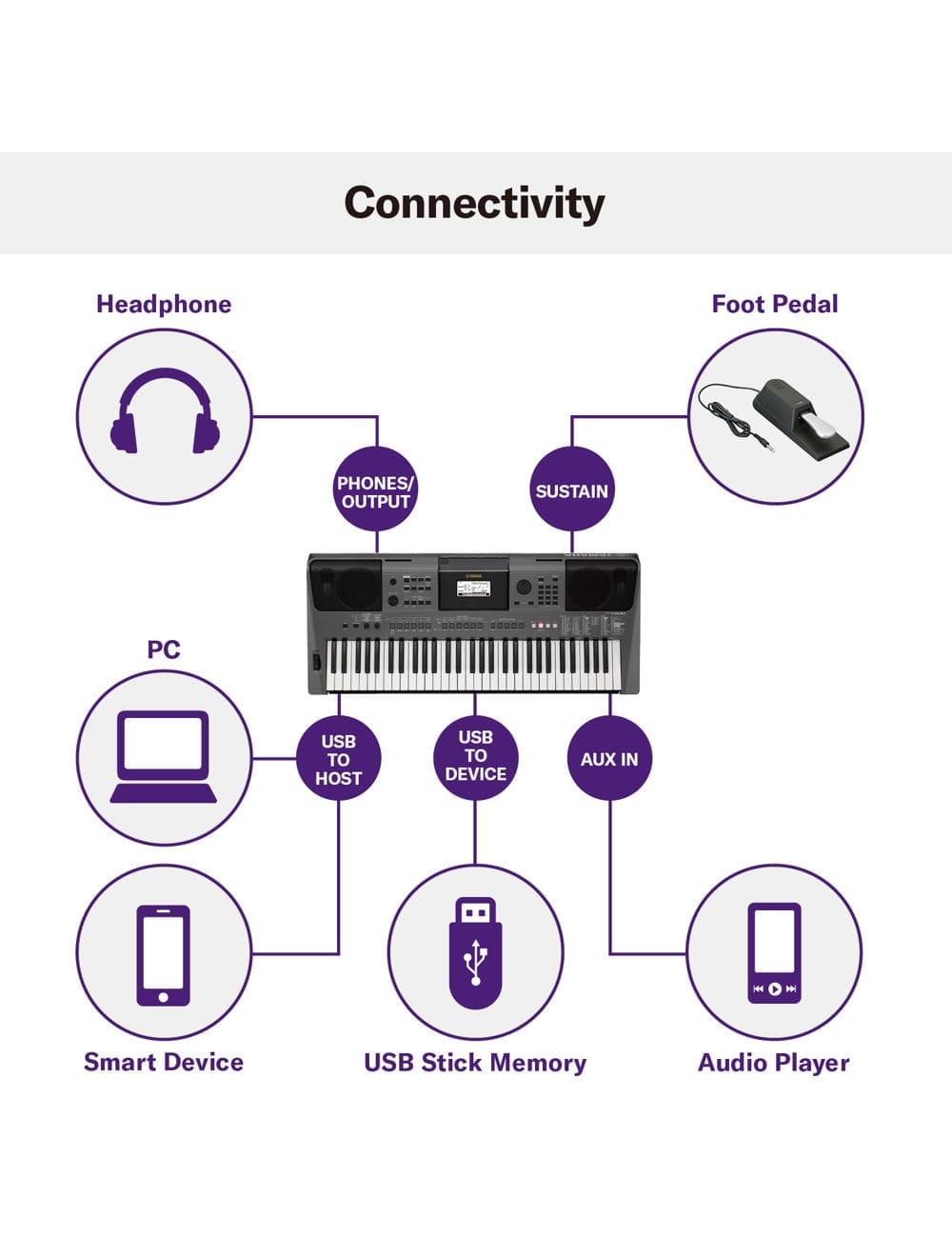 YAMAHA PSR-I500 PORTABLE KEYBOARD WITH ADAPTOR - Image 8