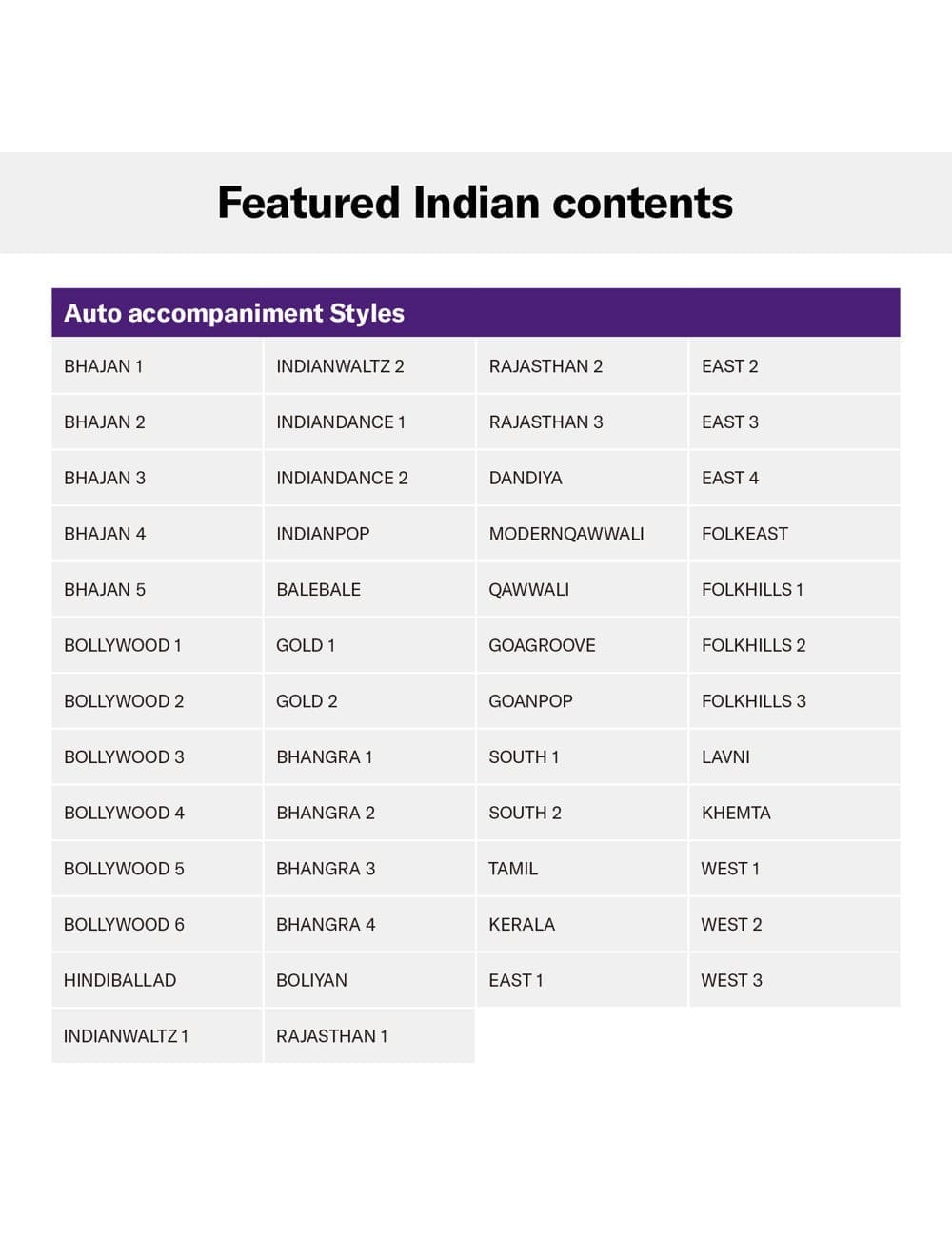 YAMAHA PSR-I500 PORTABLE KEYBOARD WITH ADAPTOR - Image 10