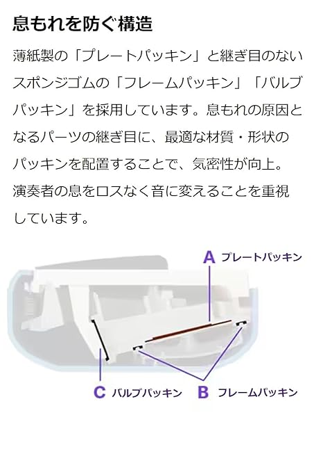YAMAHA PIANICA 32keys (blue) P-32E - Image 4