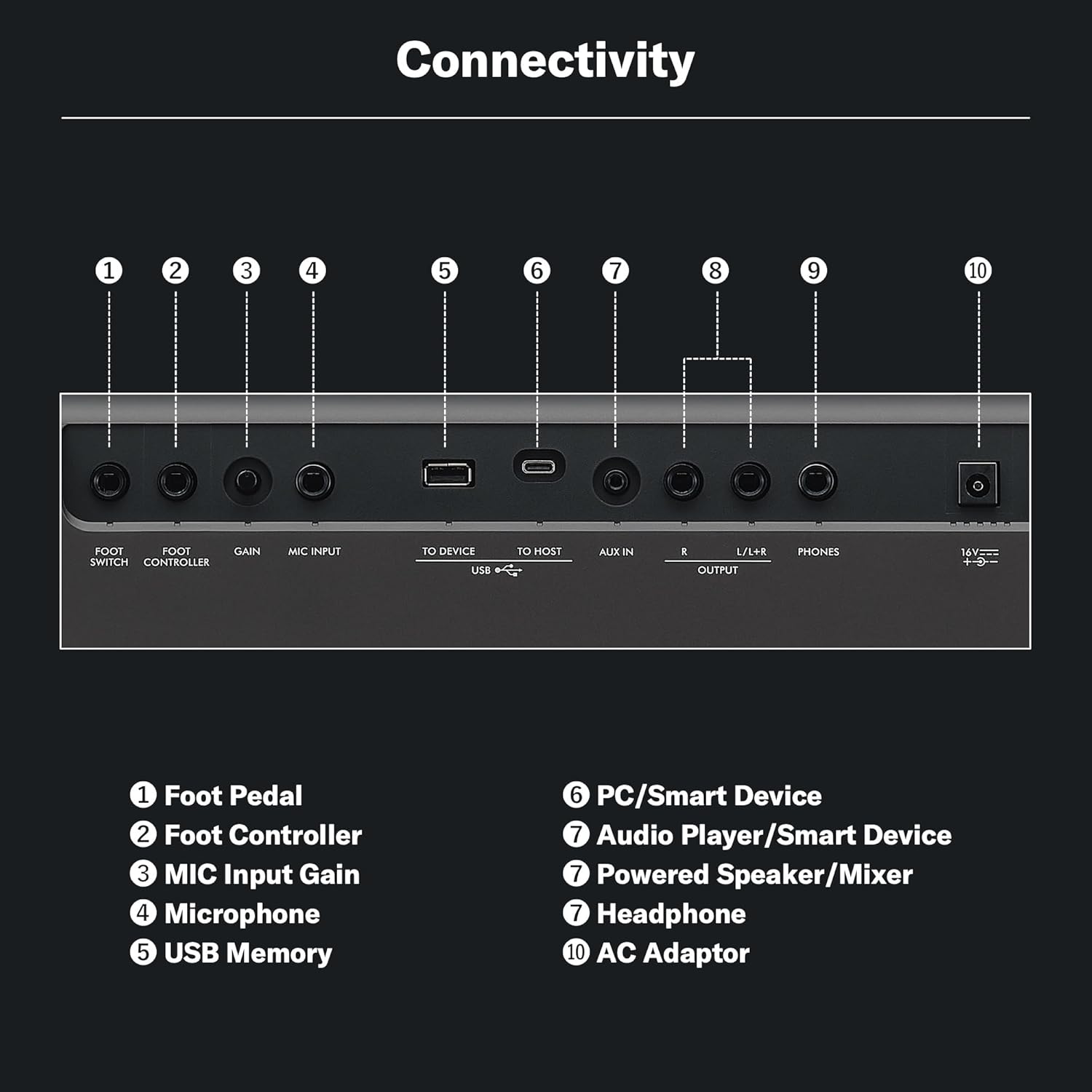 Yamaha PSR-E583 61-Key Portable Keyboard with Touch Response, Advanced Built-in Voices & Styles, USB Connectivity, Performance Controls, Lightweight Design for Professional Use & Studio Practice - Image 7